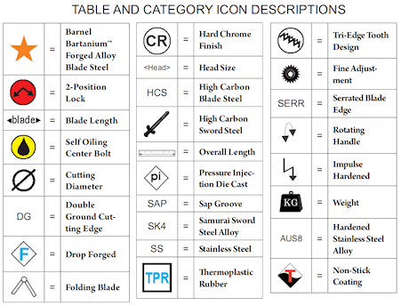 Icon Descriptions